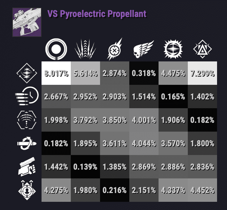 Bungie Comments on Concerns of Destiny 2 Perk Weighting 3454